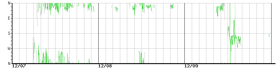 image graph