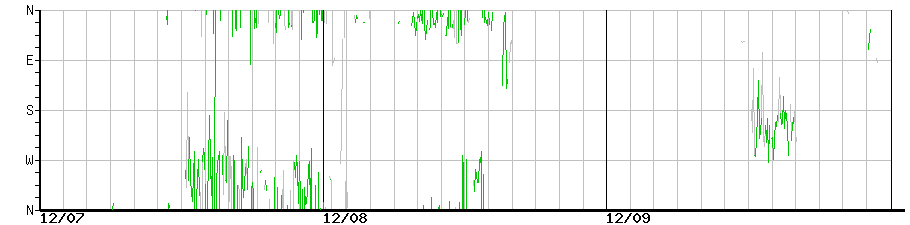 image graph