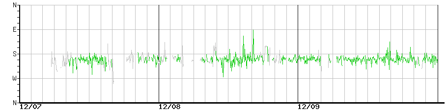 image graph