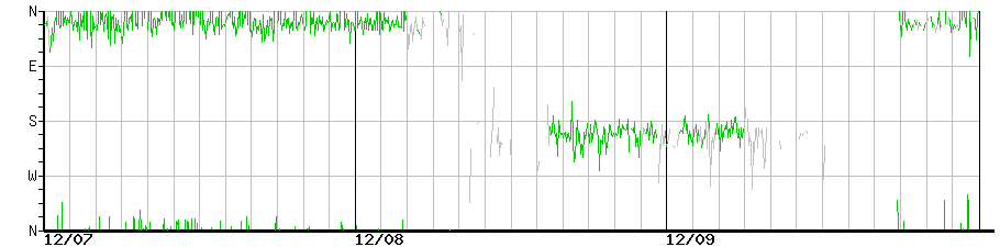 image graph