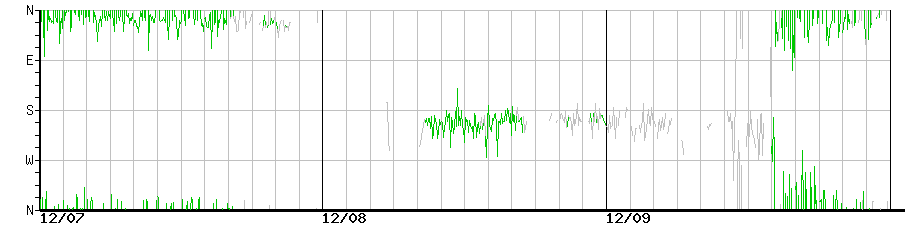 image graph