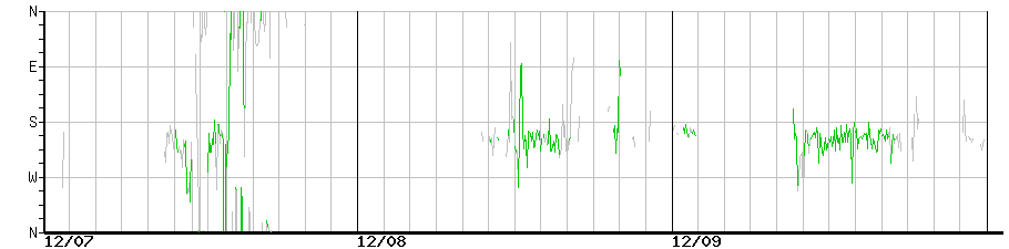 image graph