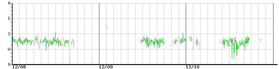 image graph