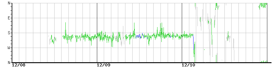 image graph