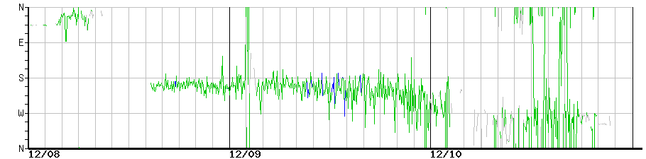 image graph