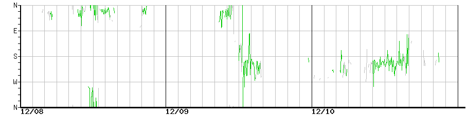 image graph