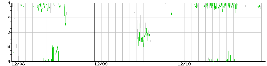 image graph