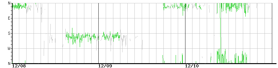 image graph