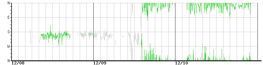 image graph