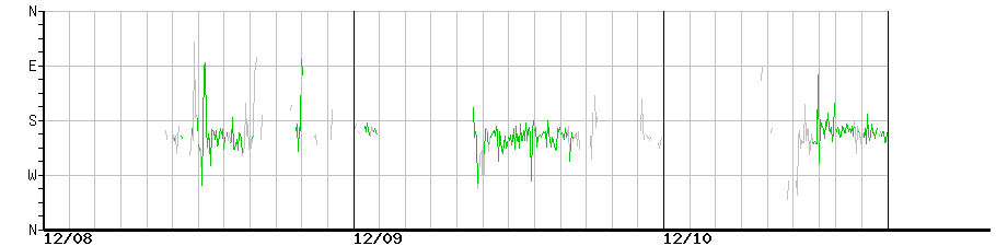 image graph