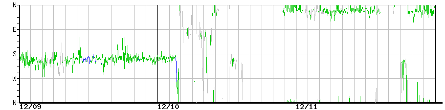 image graph