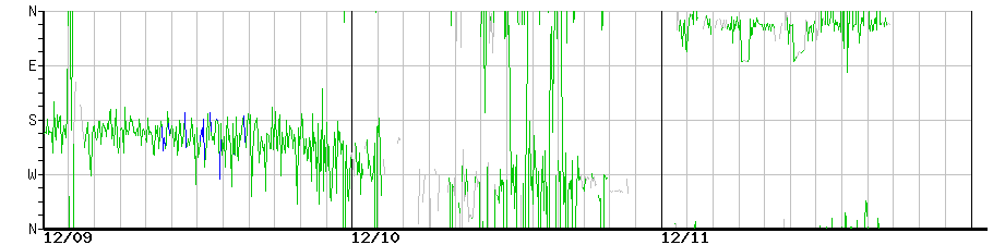 image graph