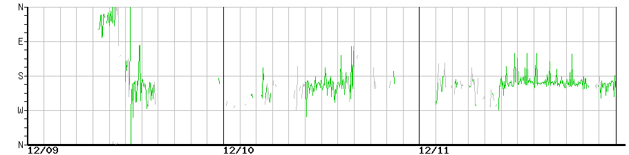image graph
