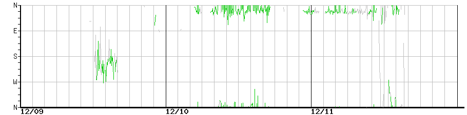 image graph