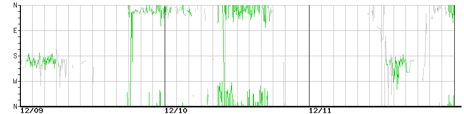 image graph