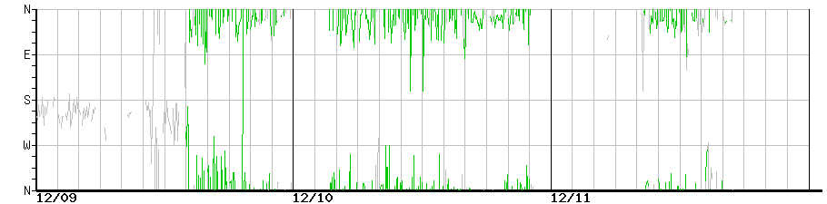 image graph
