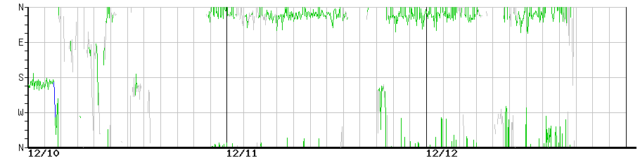 image graph