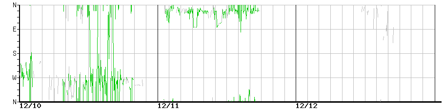 image graph