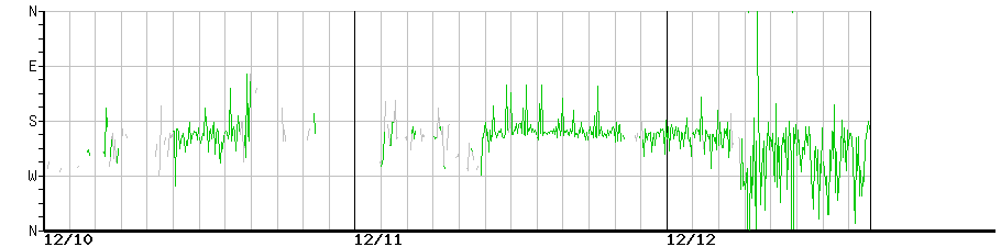 image graph