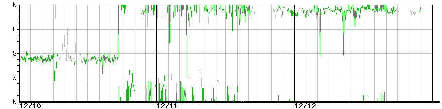 image graph