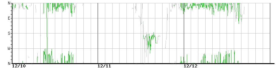 image graph