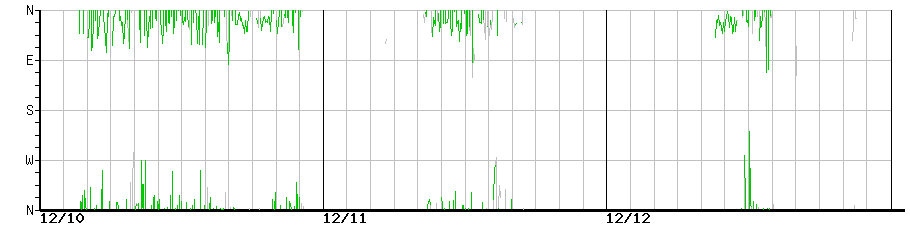 image graph
