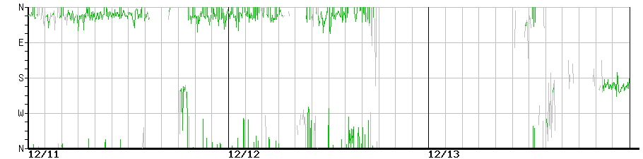 image graph