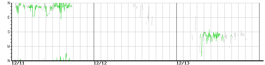 image graph