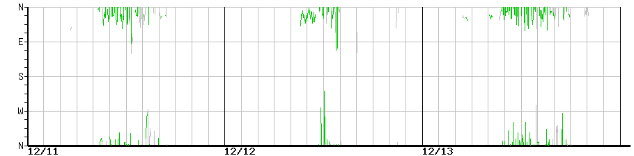 image graph