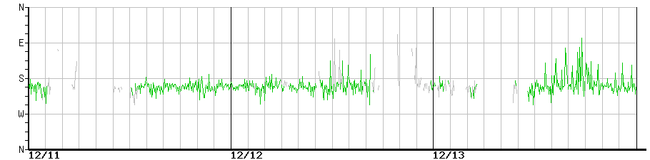image graph