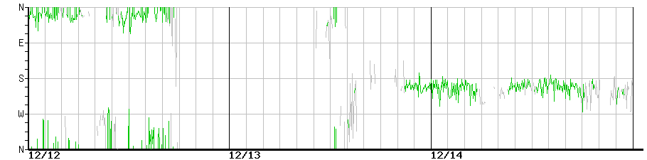 image graph