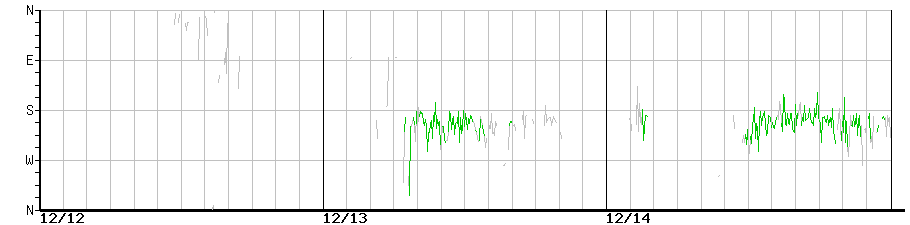 image graph