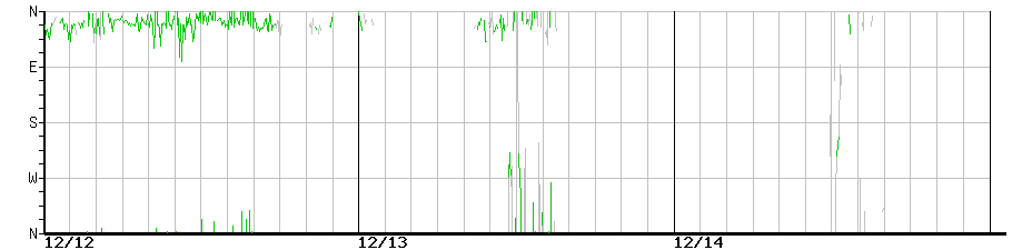 image graph