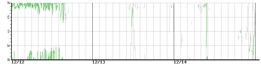 image graph
