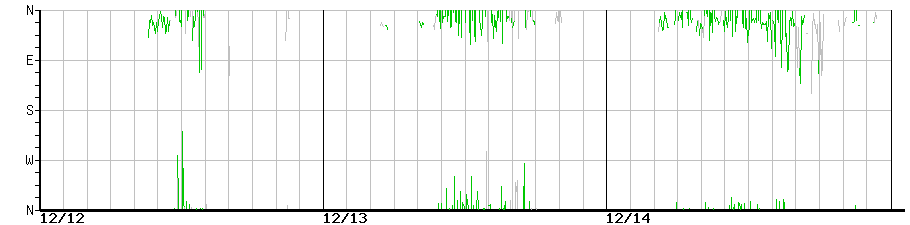 image graph