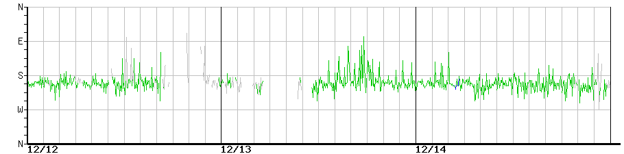 image graph
