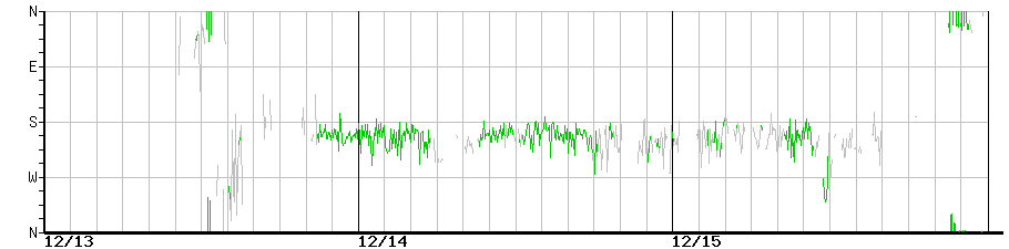 image graph
