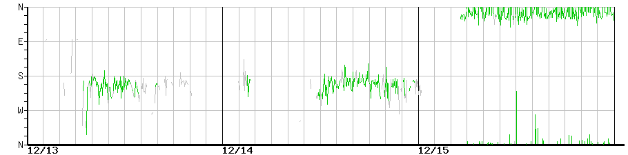 image graph