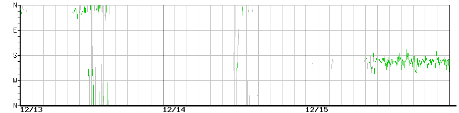image graph