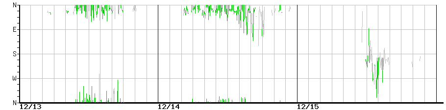 image graph