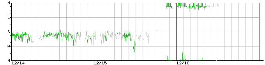 image graph