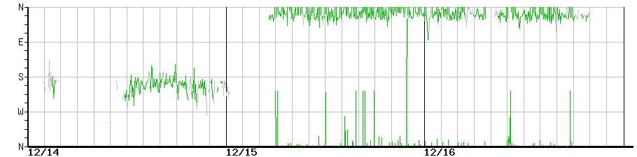 image graph