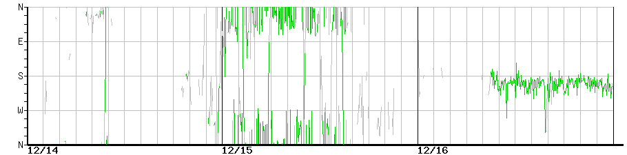 image graph