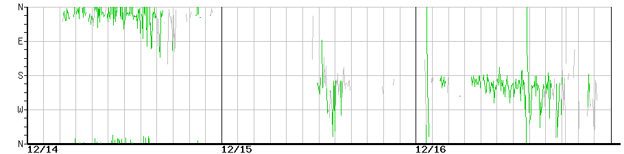 image graph
