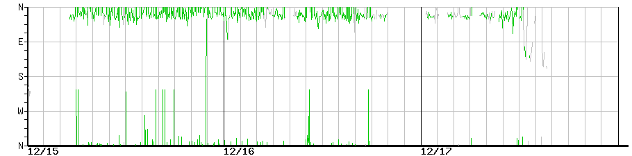 image graph
