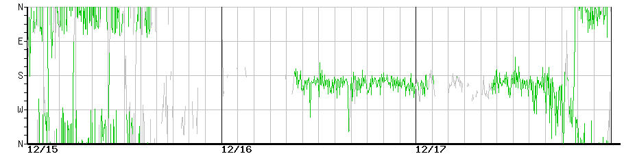 image graph