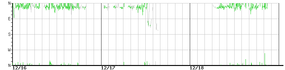 image graph
