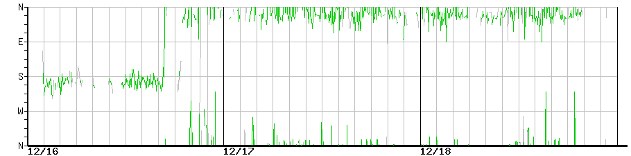 image graph