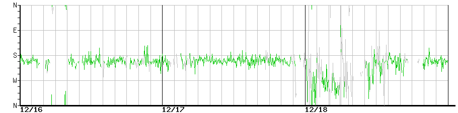 image graph