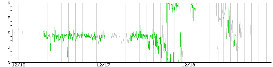 image graph
